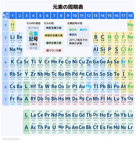 木 元素記号